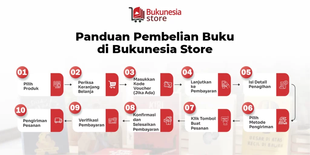 panduan belanja store new