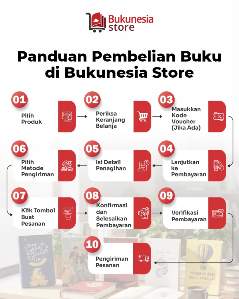 panduan belanja store new